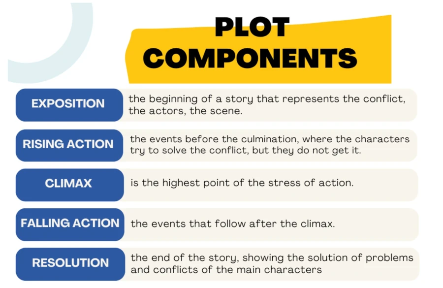 How to Create an Influential Moview Review